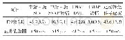 表1 209条正中神经传导电生理检测各项指标结果与正常值比较[M(IQR)]