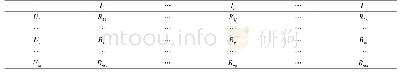 表1 用户-项目的评分矩阵