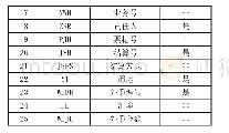 《表3 凭证辅助表：自动生成记账凭证的实施方法研究》