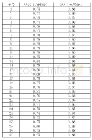 《表2 AAAA(金刚级)和AAA(元宝级)血鹦鹉鱼的metric函数值》