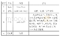 表1 树莓派与Arduino开发板之间的命令协议格式