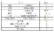 《表1 基于单片机的电子琴设计项目需要的元器件清单》