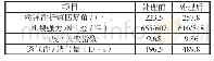 《表5 HTCC整理前后真丝织物性能测试结果》