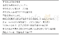 《表7 提示GERD患者需要进行客观检查的临床情况》