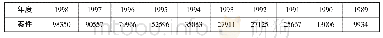 《表2：人民法院审理行政一审案件收案数（1989-1998年，单位件）》
