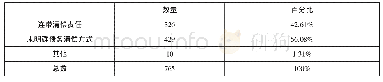 表3 机动车交通事故责任纠纷中夫妻共同债务的清偿方式