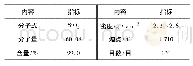 表1 白炭黑 (二氧化硅) 技术指标Tab.1 Technical performance of carbon-white