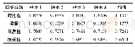表3 厚海冰样本的特征值数据Tab.3 Feature value data of thick sea ice samples