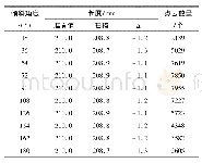 表2 不同倾角的实验数据对比Tab.2 Comparison table of experimental data with different dip angles