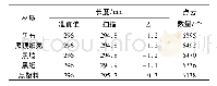 表4 不同材质的实验数据对比Tab.4 Comparison table of experimental data of different materials