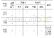 表1 两台主机的工作配置