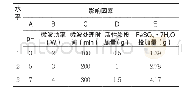 《表7 四因素三水平正交试验影响因素及水平》