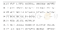 表2.4规模以上工业企业R&D活动新产品情况