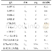 表1 煤质资料：火电厂锅炉侧仿真与经济性预测