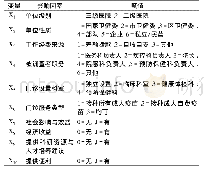 《表4 医疗机构开设成人预防接种门诊影响因素研究指标及量化表》