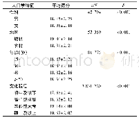 表2 北京市居民新型冠状病毒相关知识得分比较