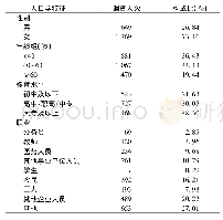 表1 北京市房山区居民新型冠状病毒肺炎认知调查对象人口学特征