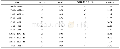 《表1 脱氟实验结果：湿法磷酸副产氟硅酸合成的硅铝MCM-41分子筛作为磷酸吸附脱氟剂的研究》