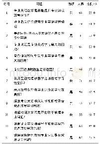 《表1 食品科学与工程专业英语教学效果问卷调查分析表》