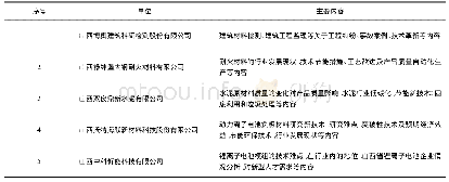 《表1 企业工程教育的内容一览表》