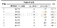 《表3 烘干温度对石墨烯比表面积的影响》