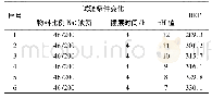 《表4 p H值对石墨烯比表面积的影响》