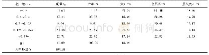 《表1 磨矿时间为4 min时的粒度分布表》