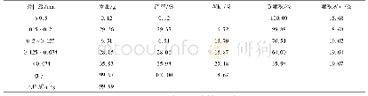 表3 磨矿时间为12 min时的粒度分布表