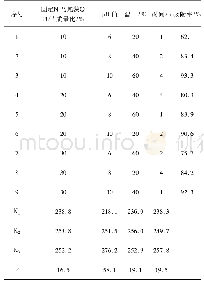 《表1 正交实验结果与分析》