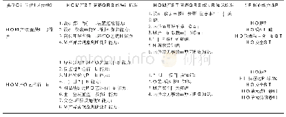 《表3 基于典型工作岗位对接职业竞赛技能标准的专业核心课程》