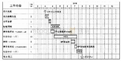 《表1 FPSO舱室维修项目计划》