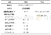 表1 膜性能参数：纳滤膜技术在乌洛托品废水浓缩处理中的应用