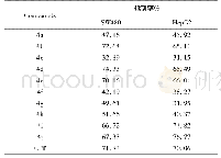 表1 目标化合物体外对人SW480和Hep G2细胞的抑制活性(c=150μmol/L)