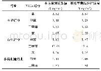 表1 本方案与实验室离线分析比对数据