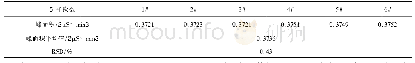 《表2 系统精密度试验结果》