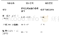 表1 产品质量指标：螯合剂聚乙烯亚胺二硫代氨基甲酸盐双催化绿色合成的方法研究