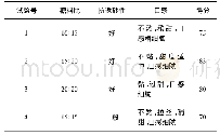 表5 糖料比对软糖风味的影响