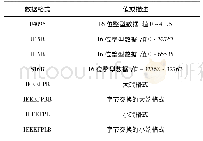 表1 常用数据格式描述及值