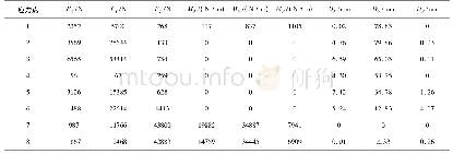 《表2 关键应力点荷载及位移(最大值)》