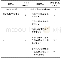 表2 专利许可的专利权人和被许可人排名情况