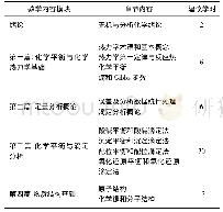 表1 矿加专业“无机与分析化学”课程内容章节与学时分配