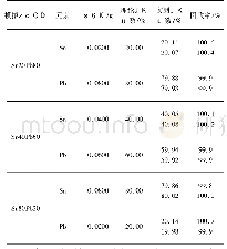 《表4 加料回收测试：内标归一法测定二元锡铅焊料中锡铅元素含量》