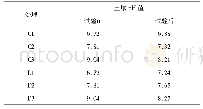 表5 试验后各处理土壤p H值