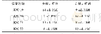 表5 确定药剂投加顺序实验
