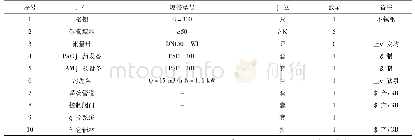 表4 机电设备：四川某煤矿矿井废水处理工程应用案例