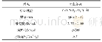 表1 脱硫剂的性能参数：干法烟气脱硫剂的性能研究及工业应用