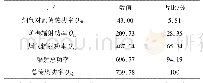 《表1 铝液吸收热量汇总(k W)》