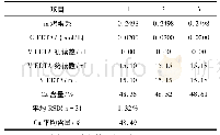 表2 EDTA滴定法测定鸡蛋壳钙含量