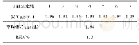 表4 精密度测定结果(n=7)