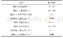 表1 推荐工艺参数：基于CAE的夹芯注射成型物料配比与层间界面优化